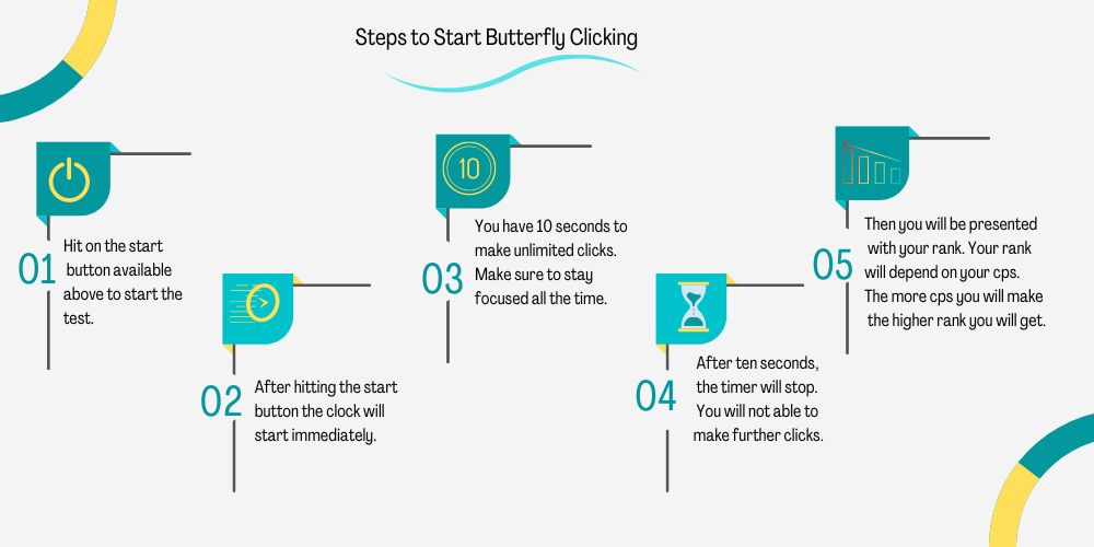 Butterfly Click Test  Click Tests - Joltfly