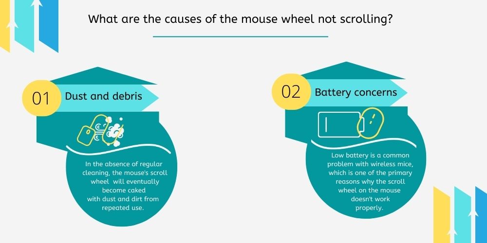 Guia de Teste de Velocidade de Percurso 