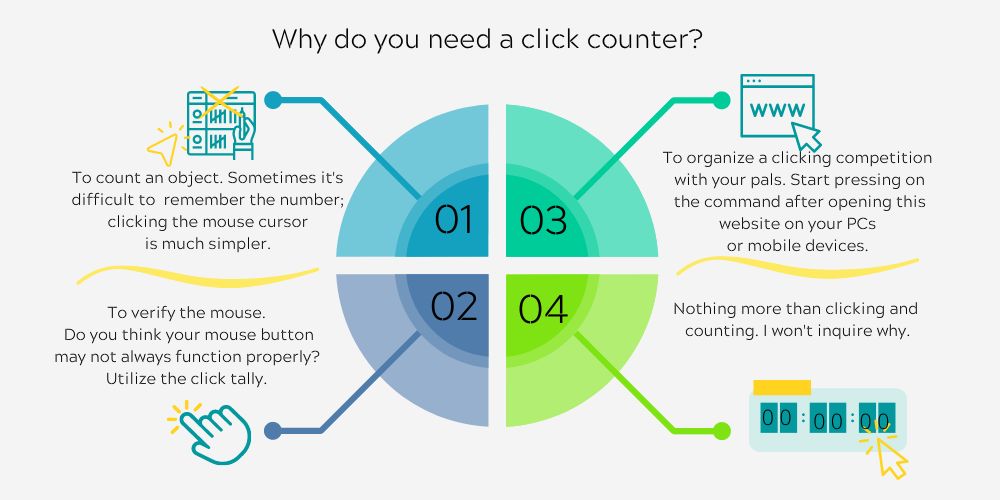 Онлайн-руководство по Click Counter