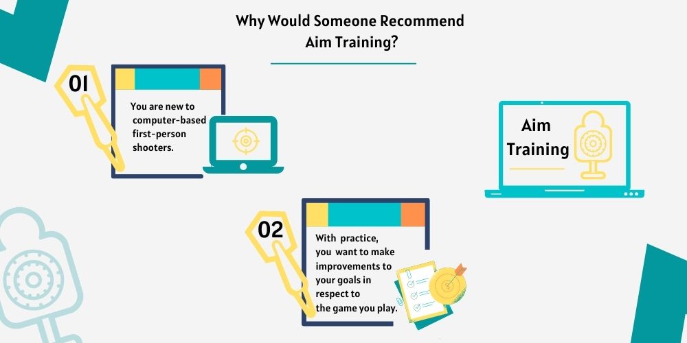 Aim Training Guide