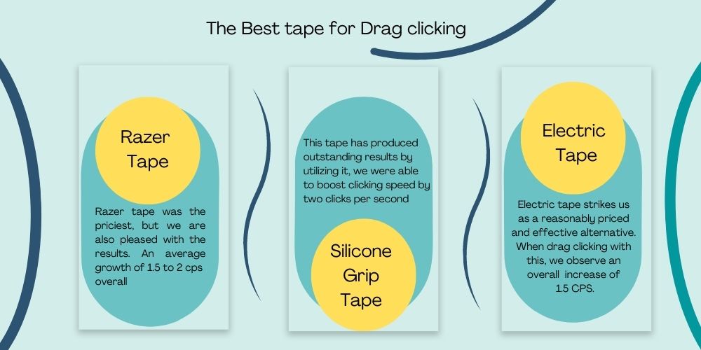 Best Tape for Drag Clicking