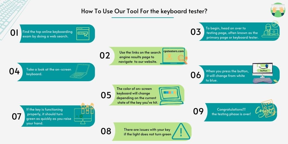 Online Keyboard Test Guide