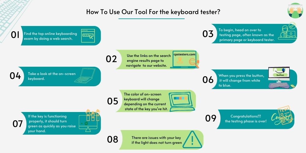 Online toetsenbord testgids