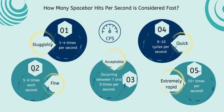 spacebar cps world record 1 second