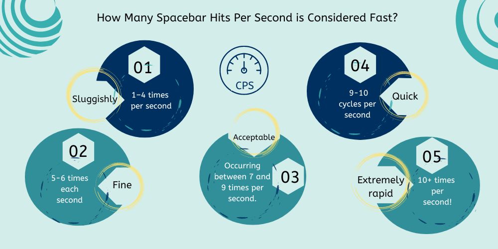 Spacebar Counter OR Clicker Online & Spacebar CPS Test – Spacebar