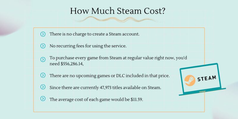 how much does steam cost