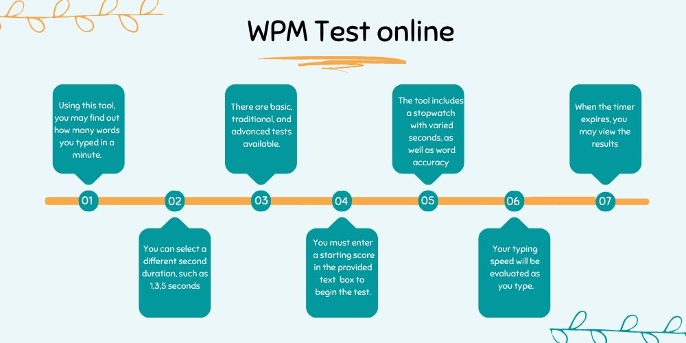 test how many wpm i can type