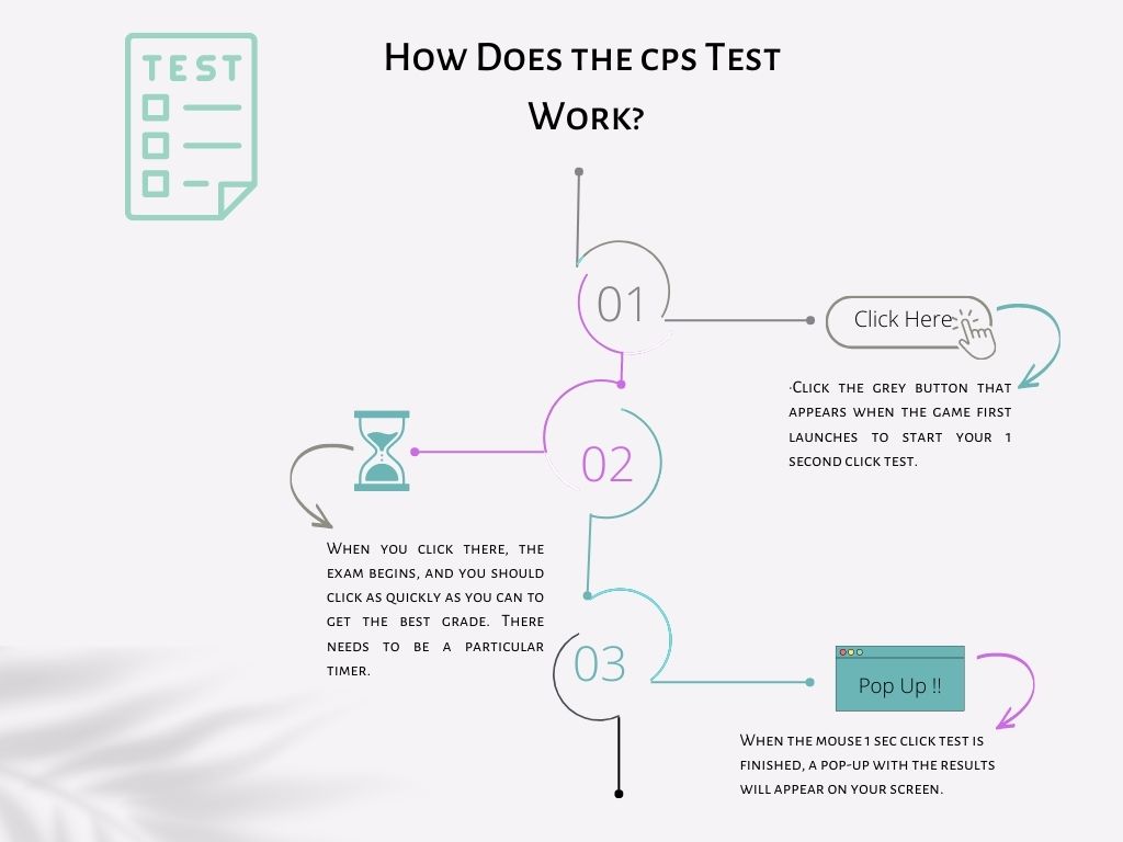 CPS Counter