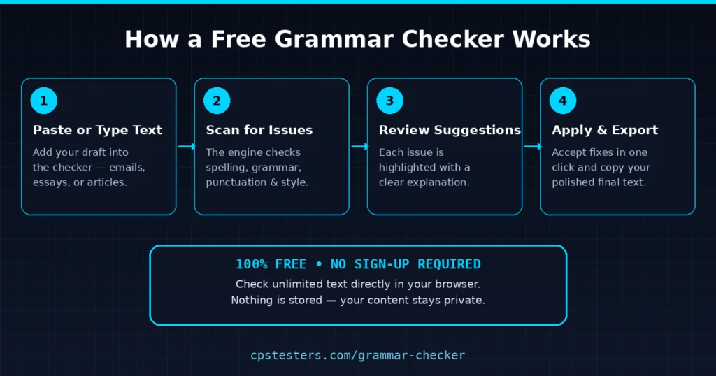 grammar-checker-how-it-works