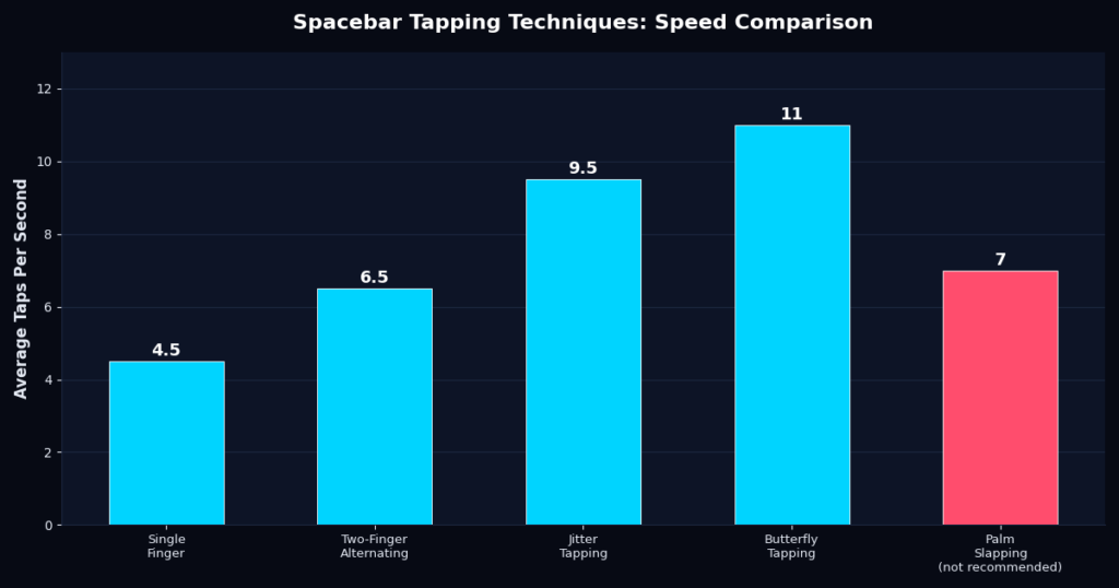 spacebar technique comparison-chart