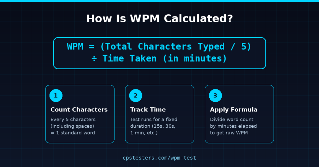 wpm calculation